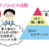 早ければ9月に「仕掛けられた第三次世界大戦」が始まる。