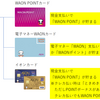 イオンで貯まる使えるポイント「ときめきポイント」「WAONポイント」「WAON POINT」