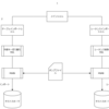 Oracle Data Pumpとシェルを使って本番からテストへのデータ移行ツールを作成してみた