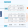 【予想⇒結果】ユニコーンS(G3) 2020年6月21日(日)