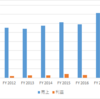 タイ　日系・自動車部品　住友ゴム工業 / Sumitomo Rubber (Thailand) Co., Ltd.　売上利益　＜FY17日系28位＞