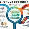 ワーファリン用量調整の実践ポイント