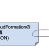 TerraformではなくCDKを使っている話