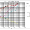 SiC MOS-FETプリメインアンプ （5）