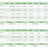 5月20日(投資信託)