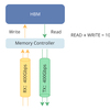 NVLink vs InfiniBand: 比較分析と今後の動向