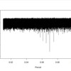 SDSS J162256.66+473051.1の周期とphase plot