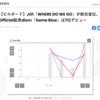 JO1「WHERE DO WE GO」が総合首位到達…CHART insightからみえてくる上位進出の要因
