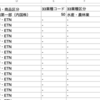 macOSで大量のフォルダを一度に作る方法（フォルダ名のテキストファイルとcatコマンドを使った方法）