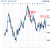 ＧＢＰ/ＣＡＤ　ポジション解消