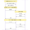 Java で SOCKS サーバーを自作する