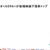 ブライトパス・バイオが後場株価下落率トップ