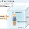 人間を1℃冷やす水の量と必要な空気