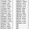 『大暴年会　２０１６』受付確認