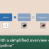 MR Speaker Series: Shader Foundationsを読み解く　まとめ