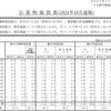 企業物価指数でました