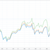 JPX400指数の比較