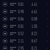 nuro　5時間スピードテスト7月27日㈭