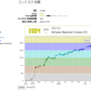 AtCoder黄色になるまでにやったこと