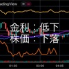 8/8の米国市場　CPI発表前に一休み