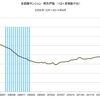 2014/8　首都圏マンション発売戸数　前年同月比　-49.1%　▼