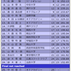 2021.12.26　全日本フィギュア2021　男子　最終結果