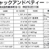 ハイスコア集計店マッピングプロジェクト　ゲーメスト1992年10月号／トピック店舗：ジャックアンドベティ（群馬県）