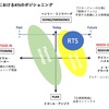 LSPのリアルタイム・ストラテジー