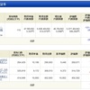 NISA - 19 Week 22 （60 週目 : -56,881円）