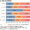 外部人材の活用