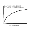 炎上や誹謗中傷を防ぐアーキテクチャーは可能か？