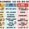 筋膜リリースは、衛気の促進と津液の停滞改善にいいんだって！？　経絡内を通る〘営気〙と経絡外を通る〘衛気〙