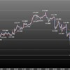 欧州時間の米ドルの見通し　110円台もある？
