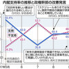  自民、来月にも９条改憲案　支持率復調の中、議論再開 - 東京新聞(2017年9月13日)