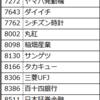 保有銘柄 上場日経高配当50ETF(399A)