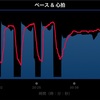 【早朝奏練】1000m×5 + 6kmBU