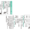 残った宿題、再提出期限まで後３日。