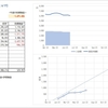 今週の投資結果_6/17