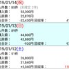 (月)反省 のりべえ 2019.1.12~14 フェアリーS、日経新春杯、京成杯