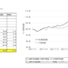 攻めの投資結果_12/9