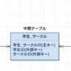 【DB設計】 中間テーブルとは