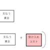 当事者は見た。障害者雇用における 雇う側の２つの戦略