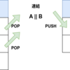 OP_CATの再導入の提案BIP-347