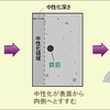 コンクリートの中性化