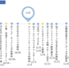 2022年弱虫ペダルの思い出をまとめる(10月〜2023年1月上旬)【後半】