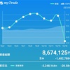 2019/10/16 人生で1番やられた日