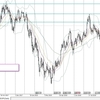 【USDJPY/ドル円】 2018.10.15 月曜　トレード復習