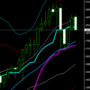 週足・月足　日経２２５先物・ダウ・ナスダック　２０１５/１２/１１