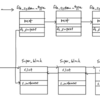 crashコマンドの使い方(file_systems編)