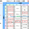 アミノ酸について